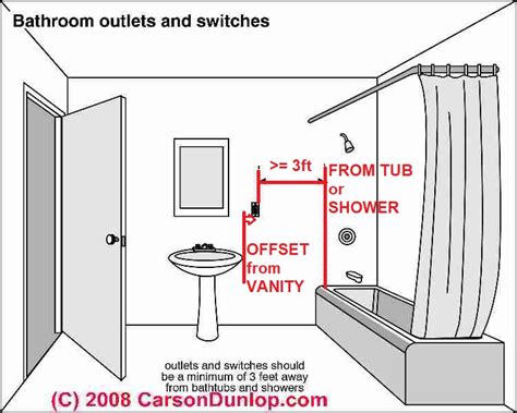 electrical outlet box position|electrical outlet panel location.